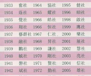 2011 培正歷屆社名表